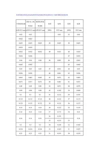 电线电缆国标与美标等类型对应表