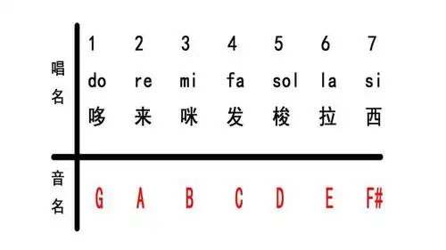 吉他举例音乐音调怎么区分?武汉e哥分享乐理学习日记之一
