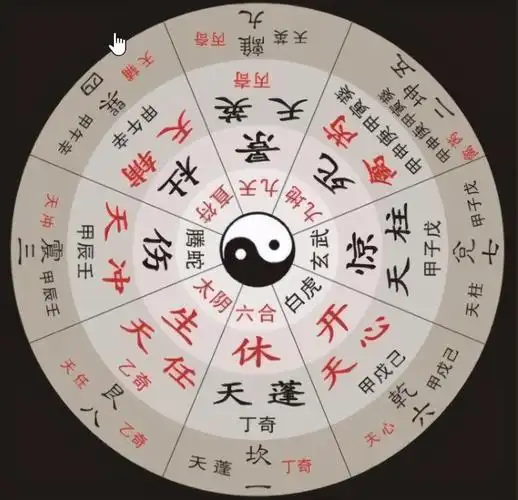 奇门遁甲基础知识进阶