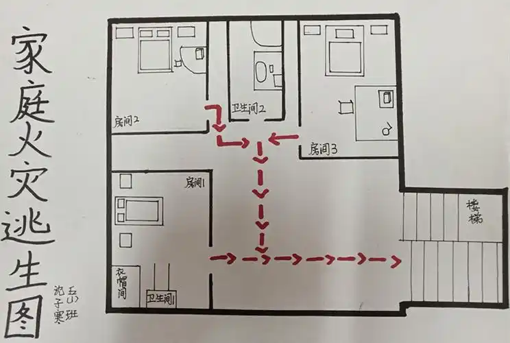 逃生通道,八都学校在3到5年级中开展了画一画家庭疏散逃生示意图活动