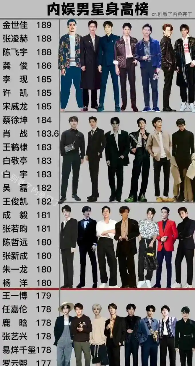 有网友总结内娱男星身高,金世佳好强!