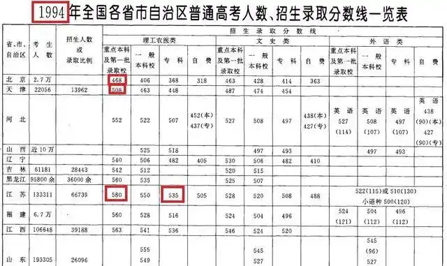 为什么江苏高考满分只有480分?今天我来给大家分析一下原因