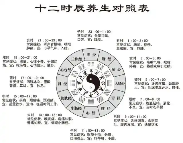 时辰对照表