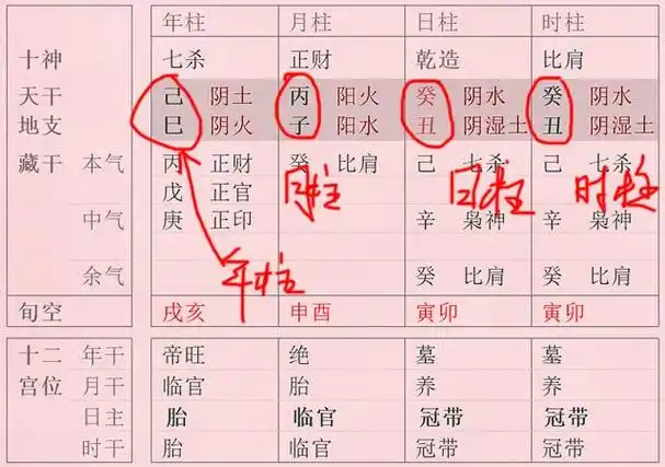 什么是四柱和八字命理知识理解起来其实很简单