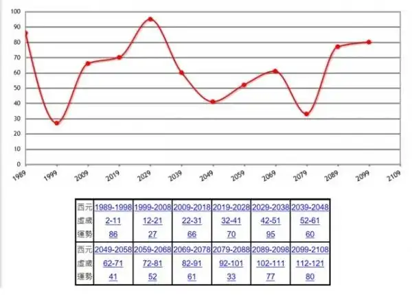 运势曲线图(二)
