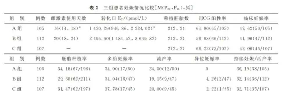 4能怀孕么?子宫内膜薄备孕多久能恢复?_厚度_女性_胚胎