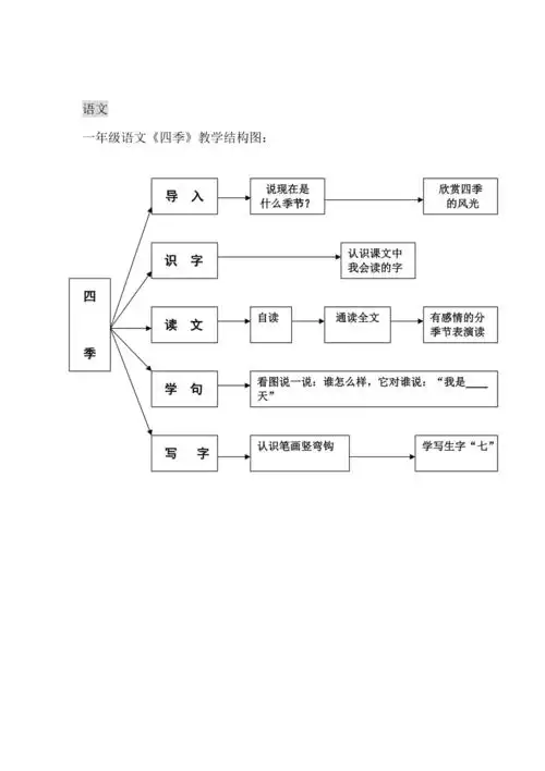 一年级语文四季教学结构图张国菲