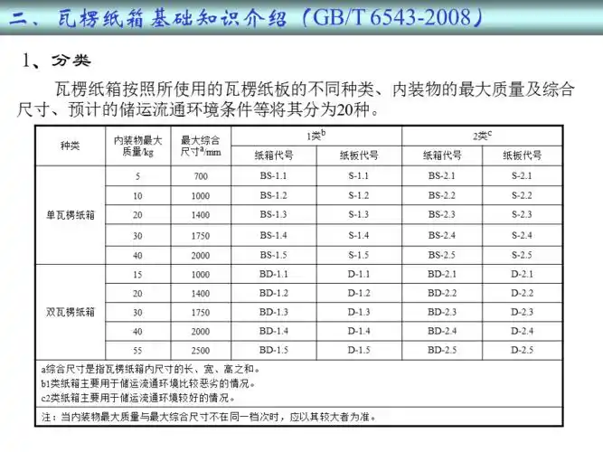瓦楞纸板标准参数ppt