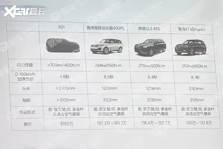 理想x01信息曝光 售价约50万元-爱卡汽车爱咖号