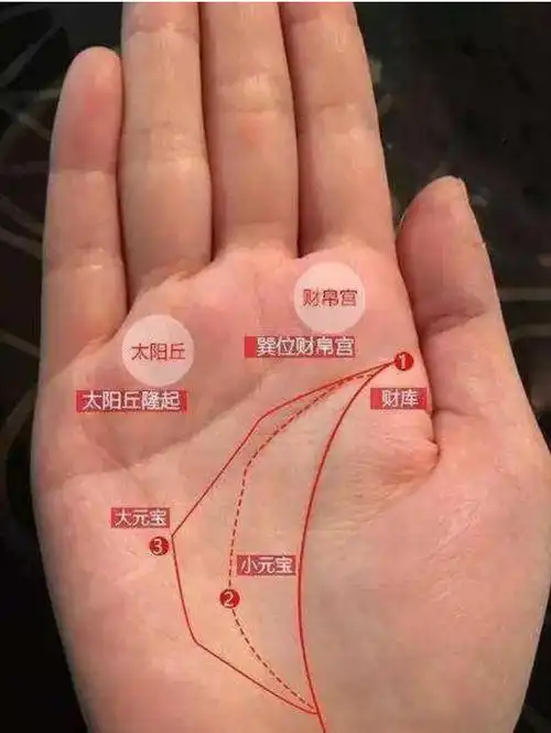 你的感情线桃花不会都很强 人,在你24到25岁有感情机会把握好有感情会