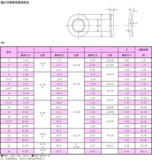 螺丝用sdw碟簧垫圈规格表