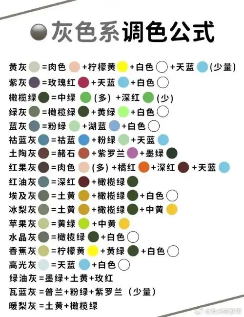 77种万能调色公式,基本的调色方法.转需.