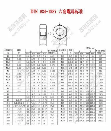 5 gb52不锈钢细牙螺母 不锈钢细牙六角螺母 304细牙螺母