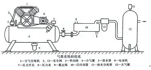 空气压缩机原理