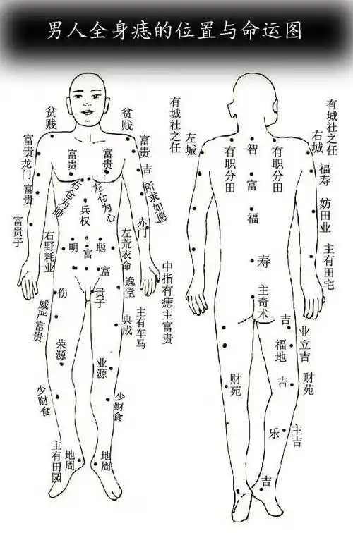 身上痣的图片大全