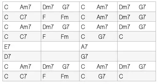 爵士里到底有多少种和弦进行