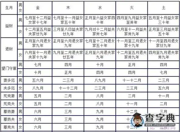 合婚图超快八字合婚速配