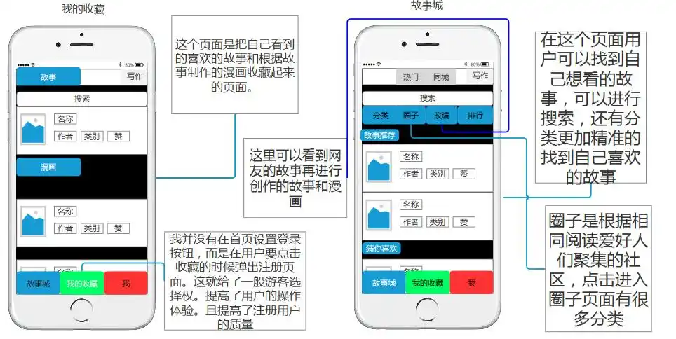 产品原型设计故事汇