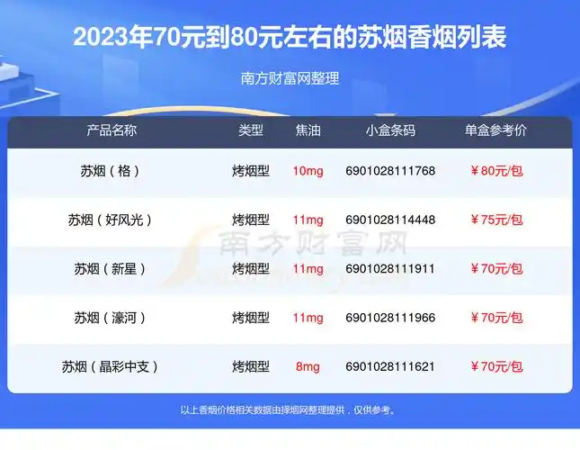2023苏烟香烟价格表70元到80元左右的烟列表一览