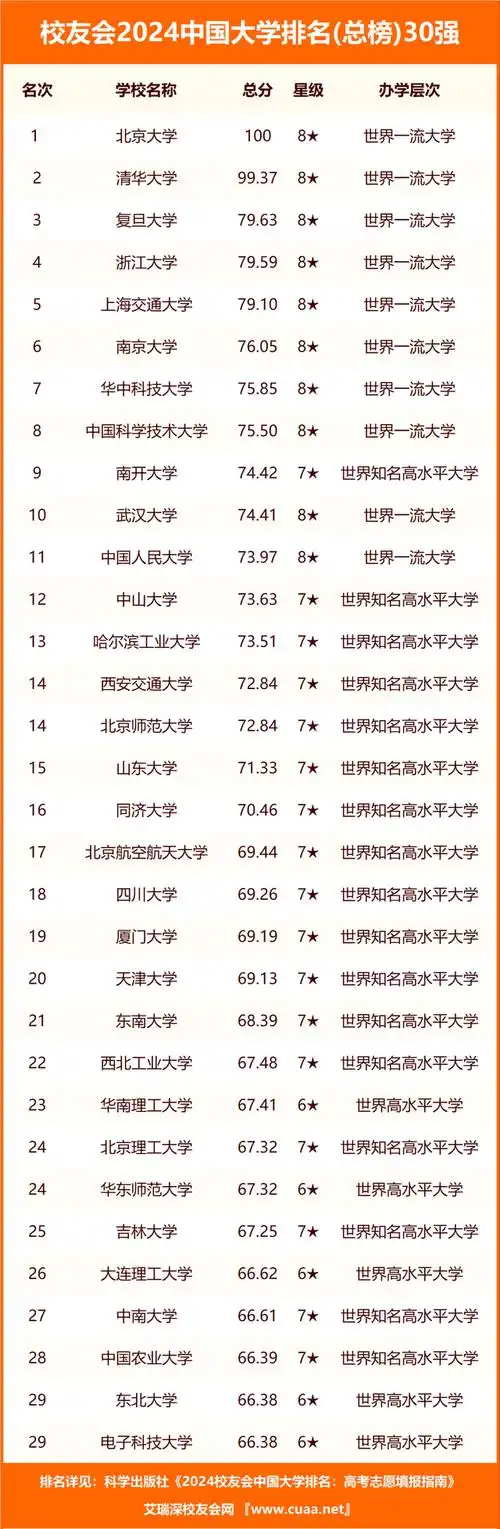 校友会2024江苏省职业技术大学分档排名南京工业职业技术大学位居最