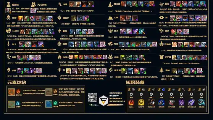 云顶之弈s2赛季英雄羁绊