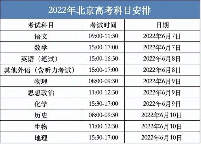 原创北京高考高考报名人数54万人封控区考生一人一考场吃住在考点