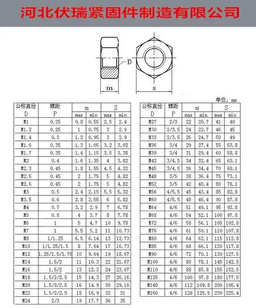 厂家生产 国标螺母 定做加长 接头 细扣 反牙 镀锌 英制美制螺帽-汽配
