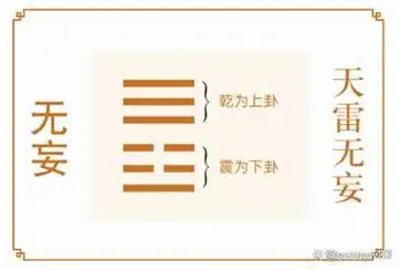 易经入门之摇卦法