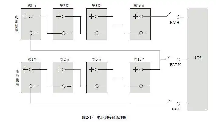 如采用多组维谛蓄电池并联以增加电池后备时间,必须配有分切装置,以便
