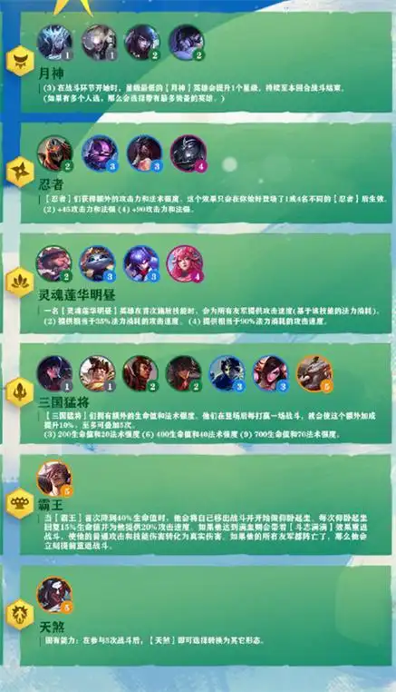 云顶之弈s4羁绊全览图