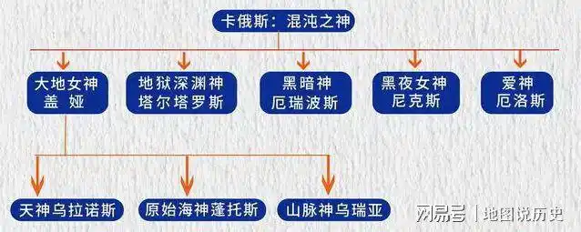 希腊史1古希腊众神神谱一文理清古希腊众神之间的关系