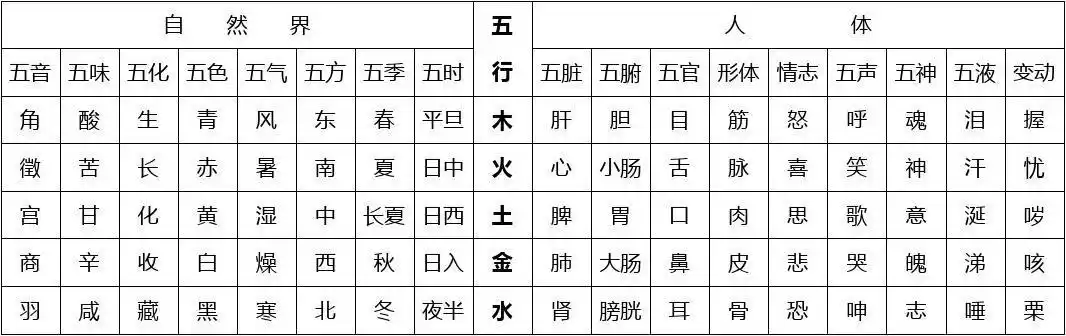 事物五行属性归类表(世杰整理)