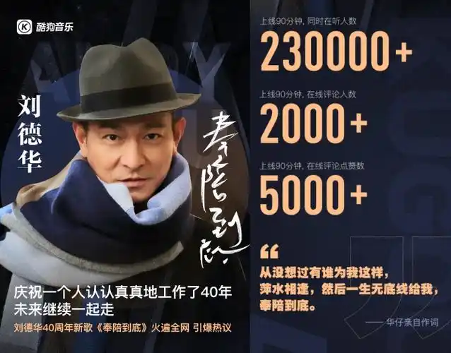 刘德华《奉陪到底》全网视听量破亿,歌迷在酷狗发射评论彩蛋