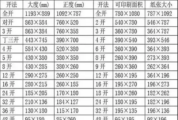 8k纸是多大的纸