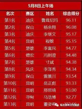 唱61游云南2019中国好声音全国海选凤庆赛区圆满落幕