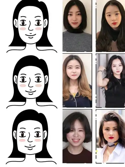 脸型分析04攻略7515教你认清楚自己属于哪种脸型11566_圈子