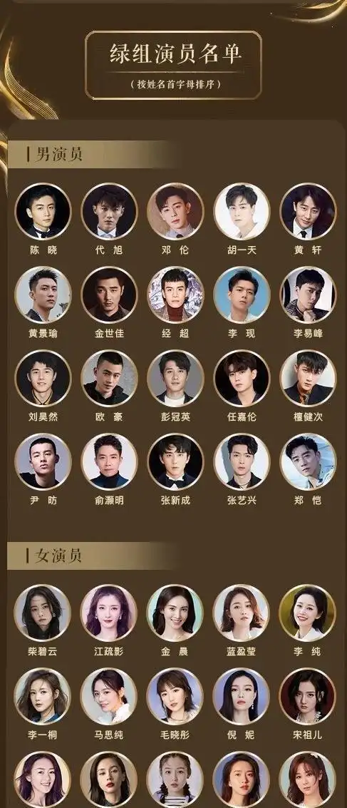 20年中国好演员入围名单进不了此榜的明星都不好意思称一线