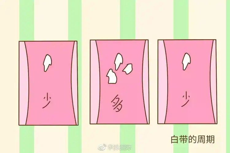 正常情况下,女性朋友的白带呈白色糊状或者蛋清状,量少无异味.