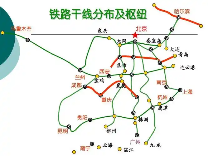 初中地理铁路路线图复习