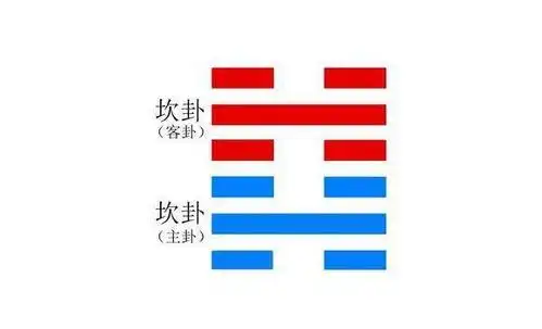 《周易》的六十四卦:每日一卦一解——坎卦