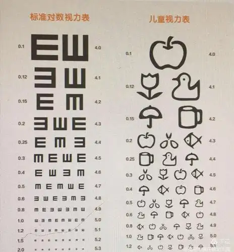 《爱护眼睛—从小做起》预防近视宣传 写美篇  可简单记忆为:正常视力