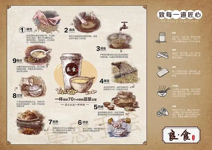 手绘餐盘设计 一杯豆浆的制作过程 餐饮海报 豆浆油条