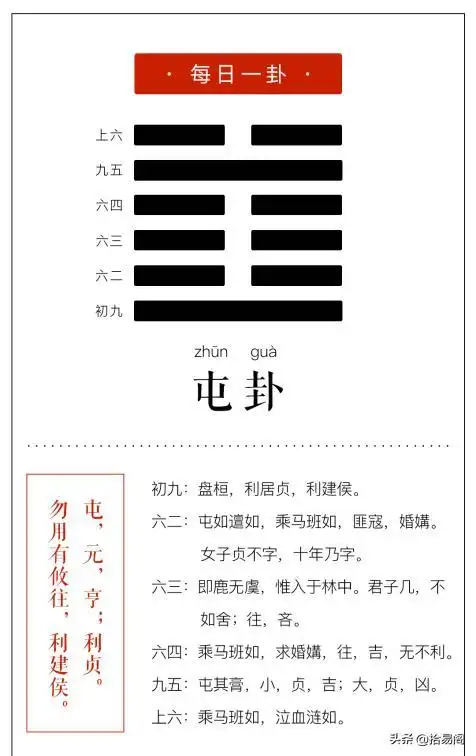 《易经》六十四卦第三卦——屯卦