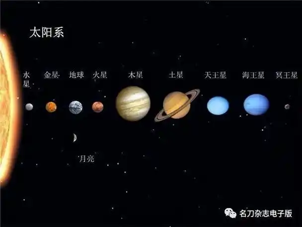 从太阳系看刀柄题材的重要性