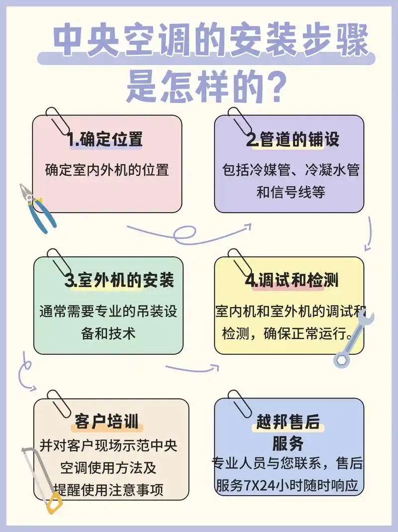 中央空调安装步骤