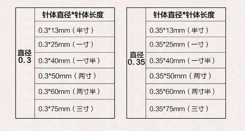 4*40mm《一寸半》