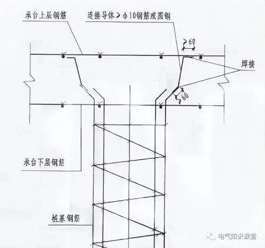 防雷接地系统简介及施工流程实例解读