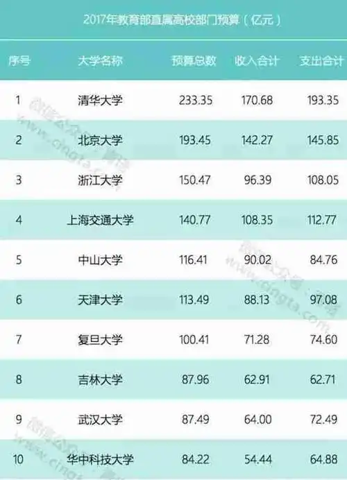 "壕"气的西湖大学,真的那么有钱?