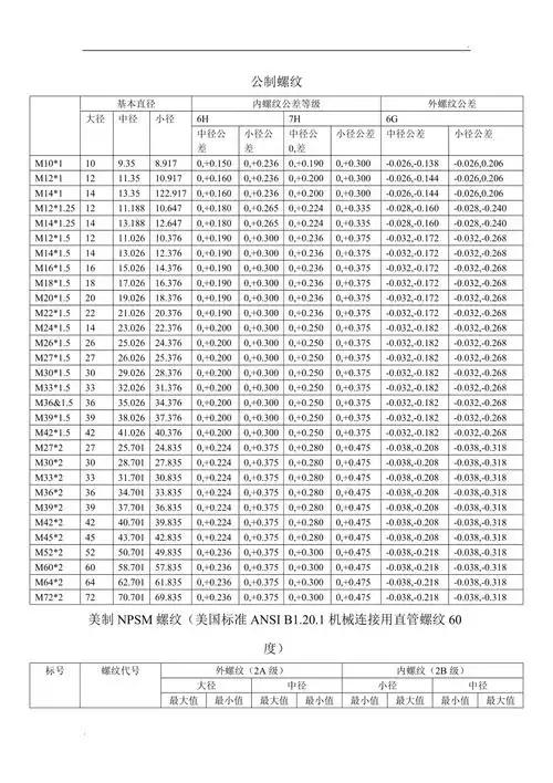 螺纹中径对照表