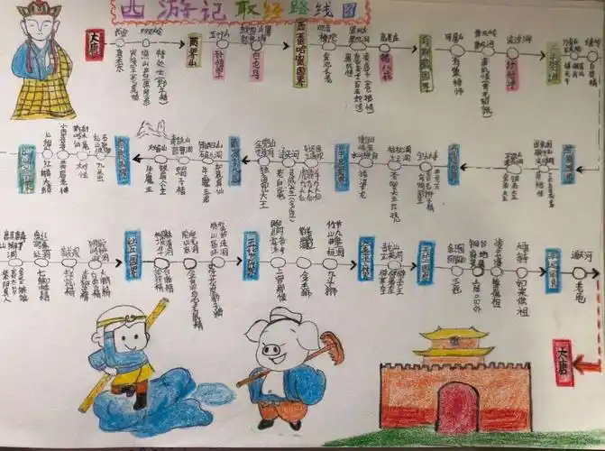 《西游记》取经路线图优秀作品展